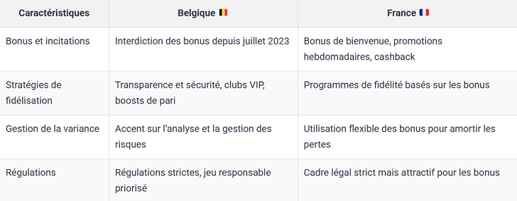 Tableau comparatif des systèmes de paris